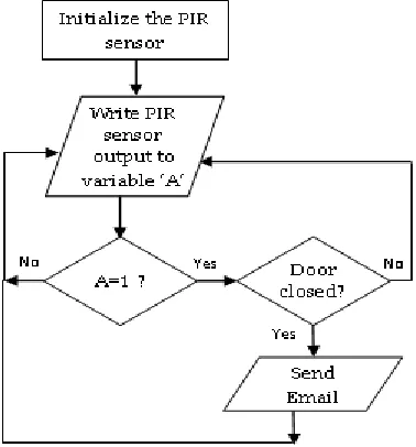 Fig. 10. Checking status in Telegram Bot (Case 1)  