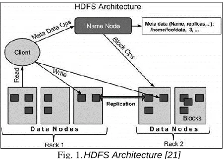 Fig. 2 Object Based Storage Pattern [22]  