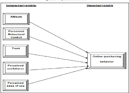 Figure 1. Proposed framework 