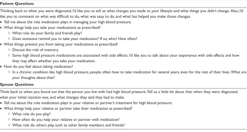 Table 1 Patient and spouse questions about medication