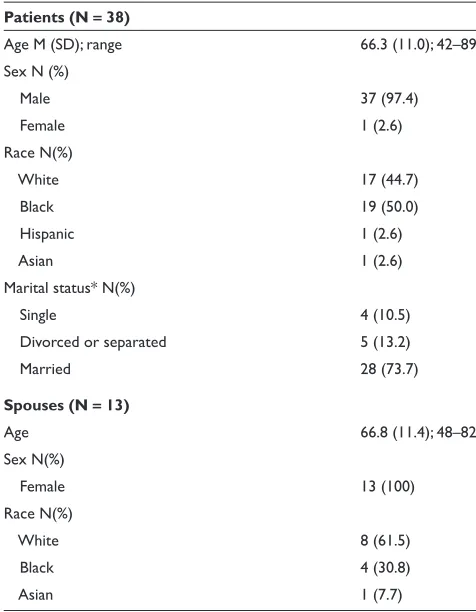 Table 3 Patient and spouse themes regarding sexual function and adherence