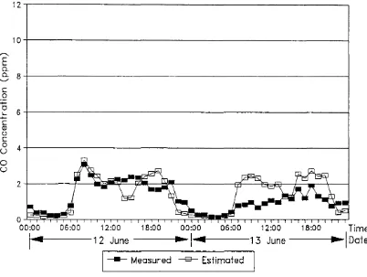 Figure 6.16: Measured and estimated CO concentrations - 14 and 15 June 1991