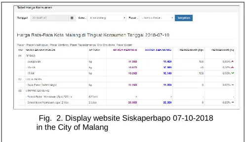 Fig.  2. Display website Siskaperbapo 07-10-2018                   in the City of Malang 