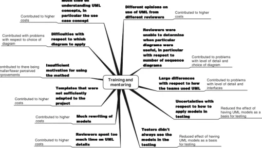 Figure 5 shows the interviewees’ opinions on the consequences of these problems. The main consequences were these: