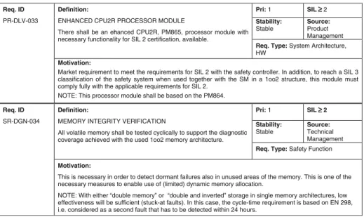 Fig. 1 Examples of requirements