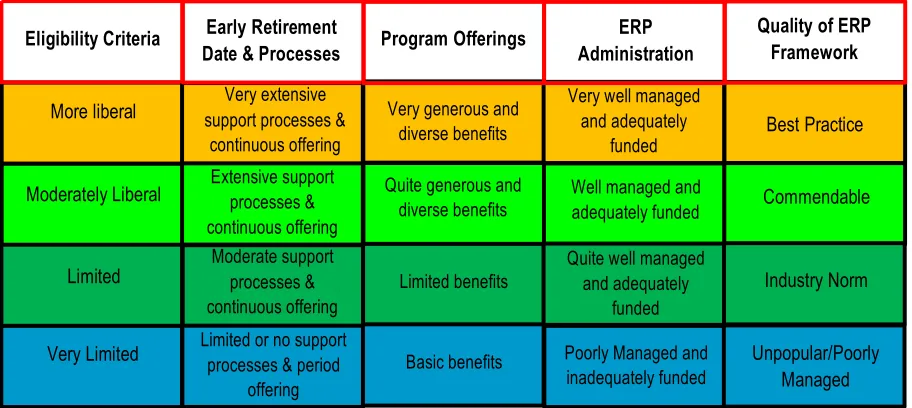 Figure 3: Benchmarked Framework MI-ERP Model for the Hotel Industry in the Philippines
