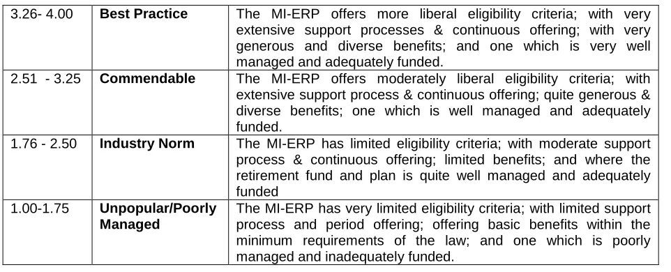 Table 3: Scoring Criteria for the Determination of the Quality of the ERP using the Benchmarked 