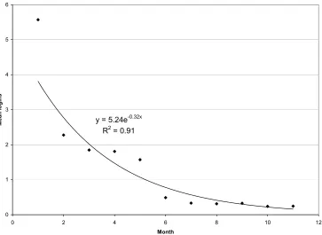 Table 1 Regression with baseline characteristics as predictors and number of logins to an Internet-based smoking cessation interven-tion as the dependent variable (N = 1895)