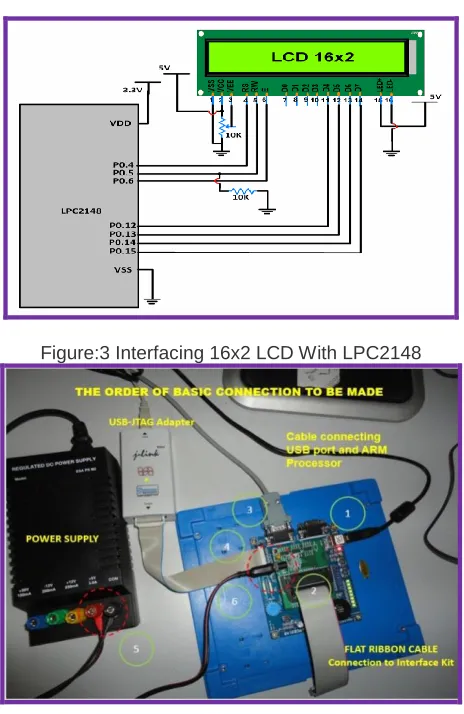Figure:4 Interfacing Connection Using ARM Board   