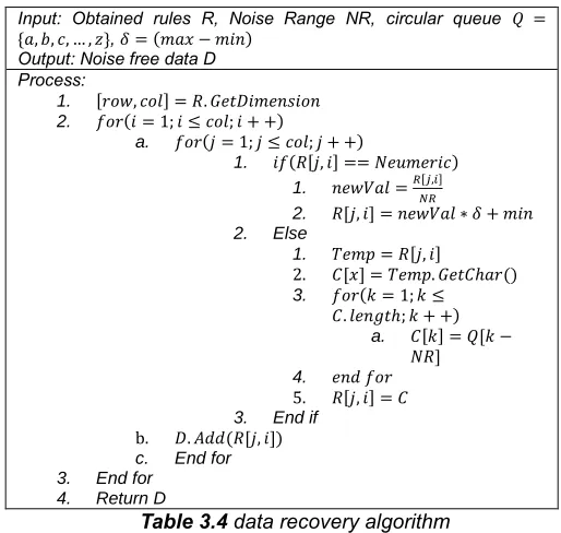 Table 3.3 Selecting optional attributes 