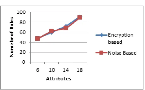 Figure 4.4  Number of rules 