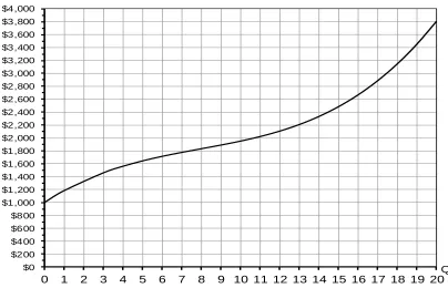 Figure 1. A cubic total cost curve. 