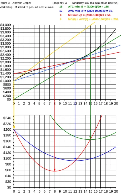 Figure 3.   Answer Graph:
