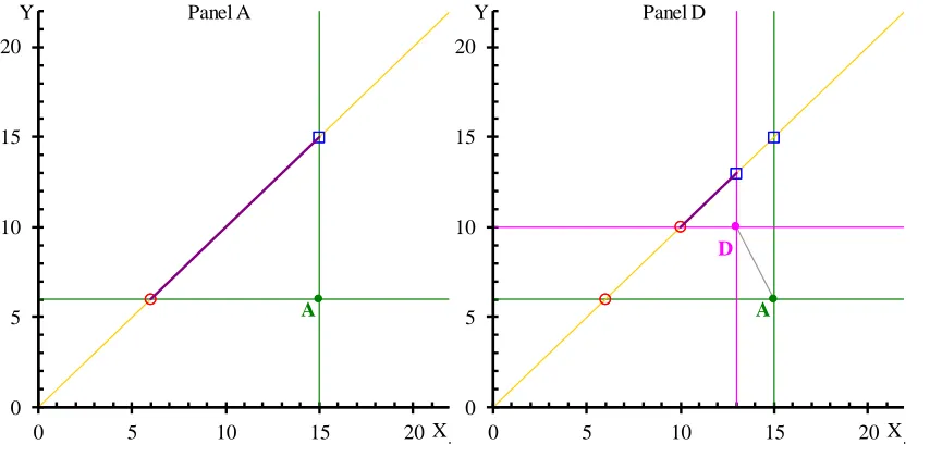 Figure 2. Bracketing utility with monotonicity and convexity 