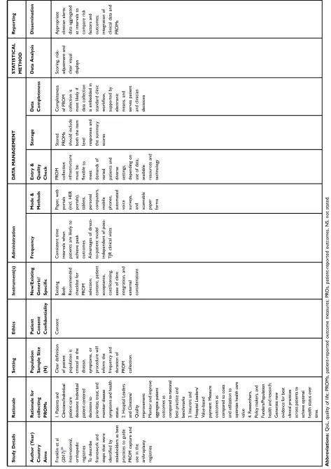 tablets,registriescomputers,automatedscannableoutcomesPROMdisease,patient-centeredpersonalAdvantages of direct-selection:symptoms, ordecisions toTo describeto-patient modelcontent, patientprocedure willprioritize, treat, andframework andmobileindependent o