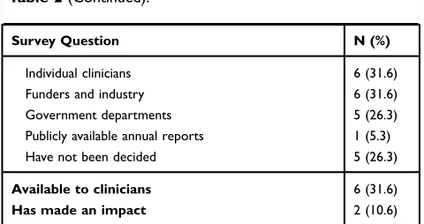 Table 2 (Continued).