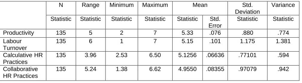 Table 1: Reliability Statistics 