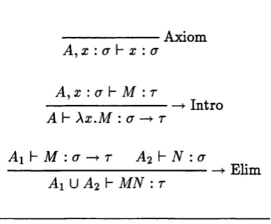 Figure 2 .2 : Curry type inference system