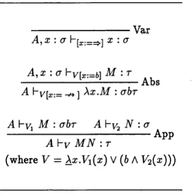 Figure 2.3: Wright’s Curry-style rules for deducing reduction types