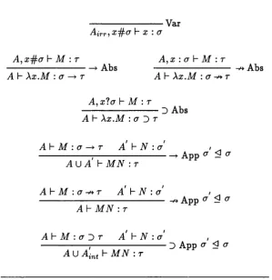 Figure 2.4: Baker-Finch’s type assignment system 