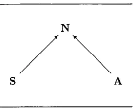 Figure 3.1: Resource use domain S