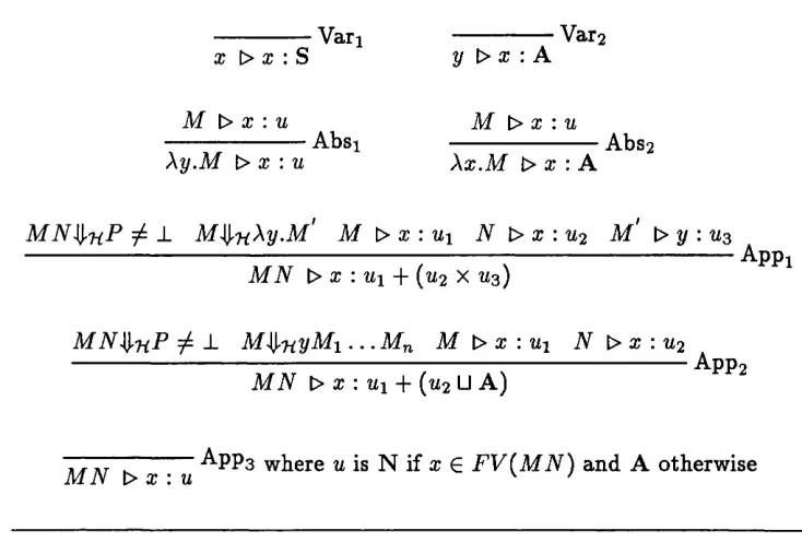Figure 3.2: > 3 : inference rules for simple resource use