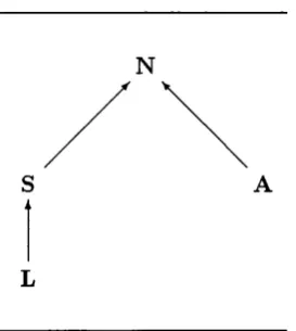 Figure 3.3: Resource use domain L