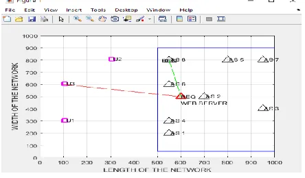 Fig. 4.  CN Network in the form of deep layers 