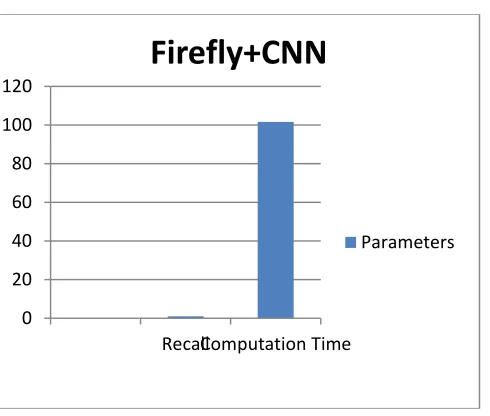 Fig. 11.  Detection accuracy and precision 