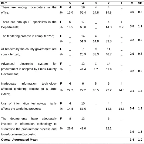 Table 1: Effect of Information Technology on Tendering Process 