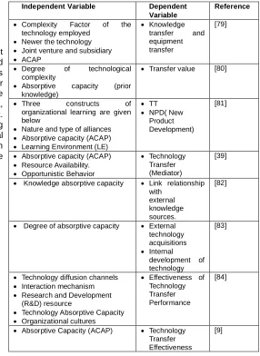 Table 2.   