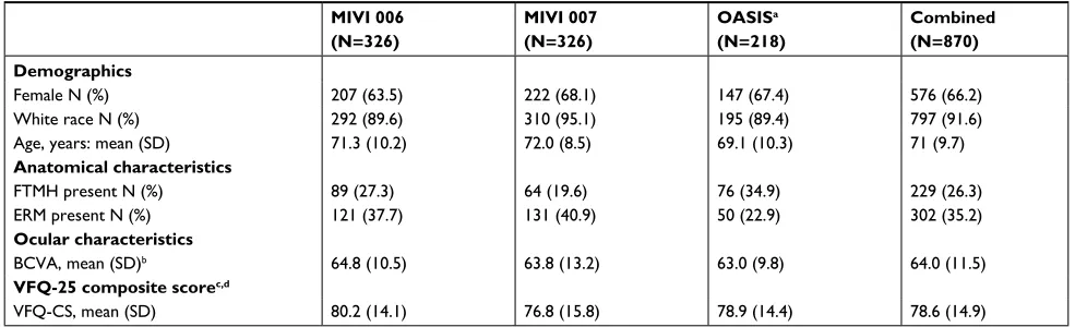 Table 2 Baseline characteristics of patients with vMT in investigational studies