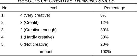 Figure 1.  ADDIE Model 