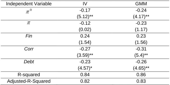 Table 2. Johanson Co-integration results for variables in the growth model 