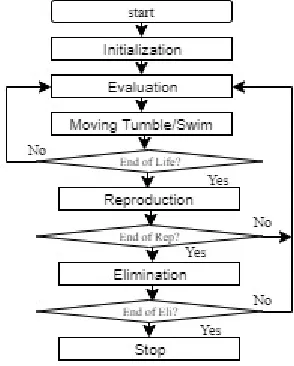 Table 1 : STC datasets for classification Sample query No. of tweets 