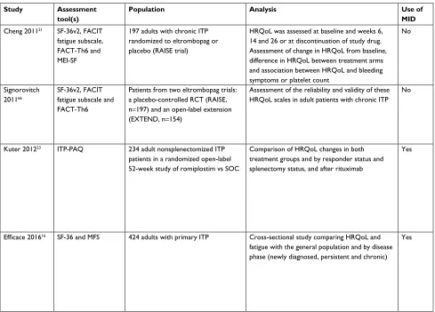 Table 1 (Continued)