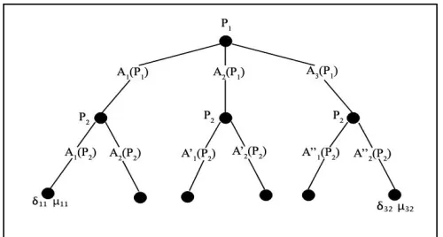 Fig. 1. Payoff matrix 