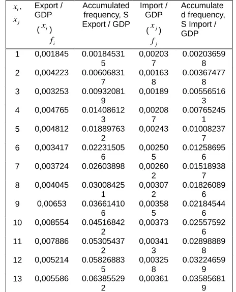 TABLE 1 