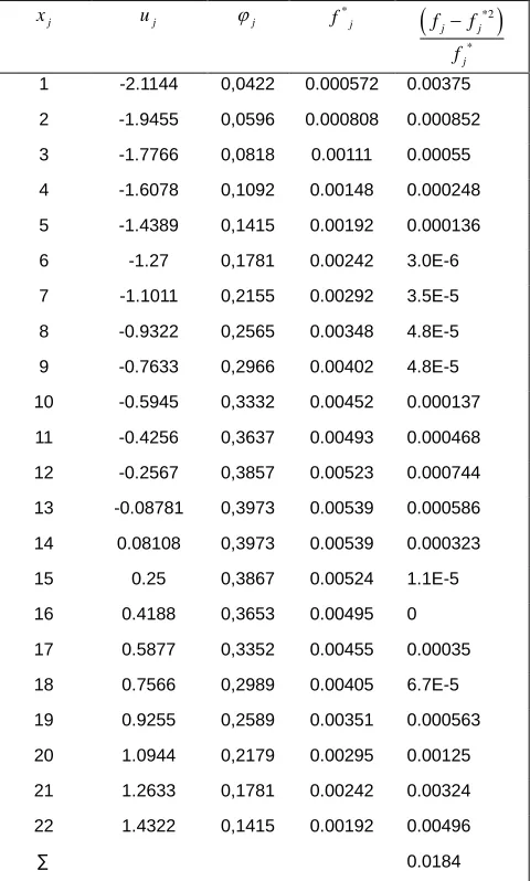 TABLE VALUES OF THE OBSERVABLE CRITERION VALUE FOR DIMENSIONLESS CALCULATION OF THEORETICAL FREQUENCIES AND CALCULATED EXPORT FLOWS 6 EXPORT / GDP 