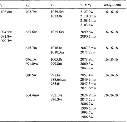 Table 4.8. Infrared bands /cm ’ attributed to the ozone moiety in the CF3CH2I...O3complex (group 1), formed after co-deposition of 1,1,1-trifluoroiodoethane andin an argon matrix.
