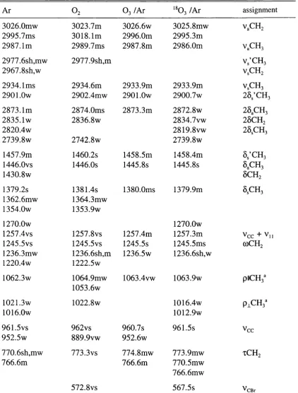 Table 3.7. Infrared bands /cm ' of bromoethane in a number of matrices at 14 K.