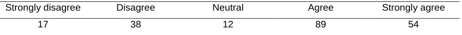 Figure 7: Percentage of responses for each scale (Statement 7) 
