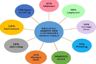 Fig. 2. A security breach in 2016. 