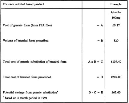 Table 3.4 Method for calculating potential generic savings.
