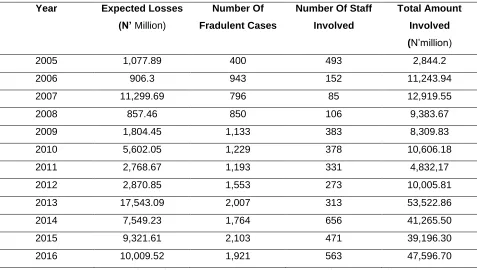 Table 2 Result of Regression Analysis (E-view output) 