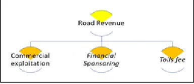 Fig. 1. Road revenues.  