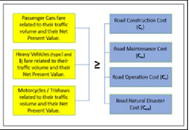 Fig. 2. Tolls Road Methodology Flow Chart 