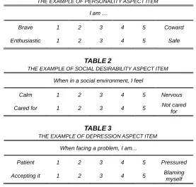 TABLE THE EXAMPLE OF DEPRESSION ASPECT ITEM3  