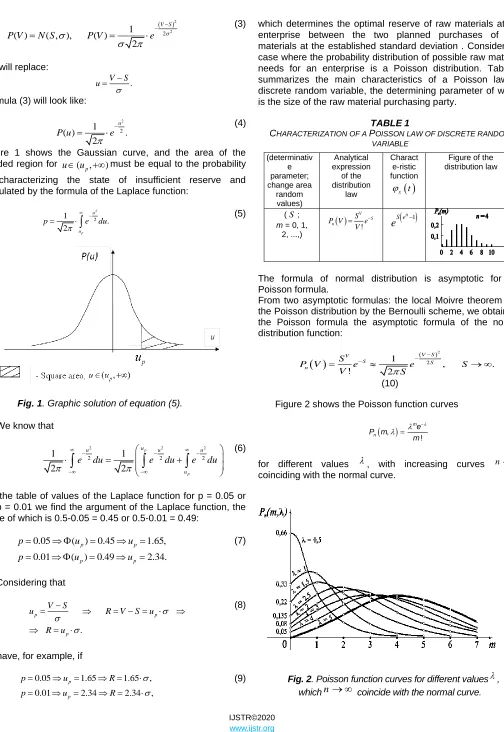 Figure 1 shows the Gaussian curve, and the area of the shaded region for u(u,)p must be equal to the probability 