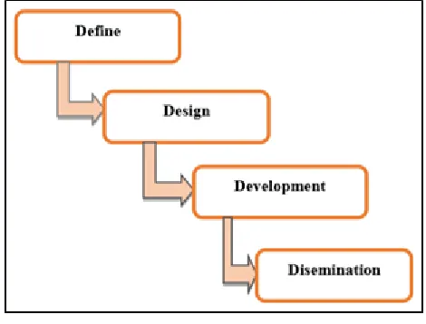 Figure 1.  4D Stage 